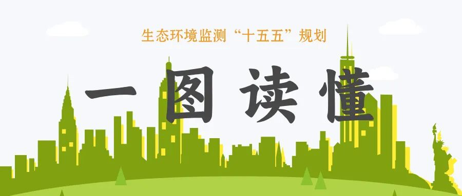 一图读懂 | 《生态环境监测“十五五”规划》