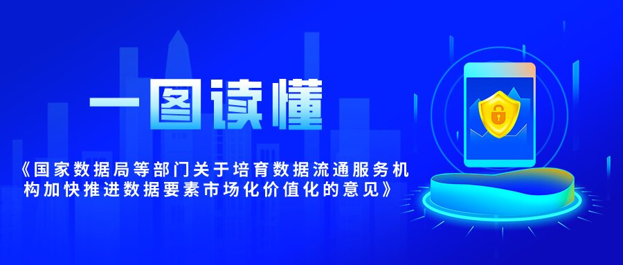 一图读懂|国家数据局等部门关于培育数据流通服务机构加快推进数据要素市场化价值化的意见